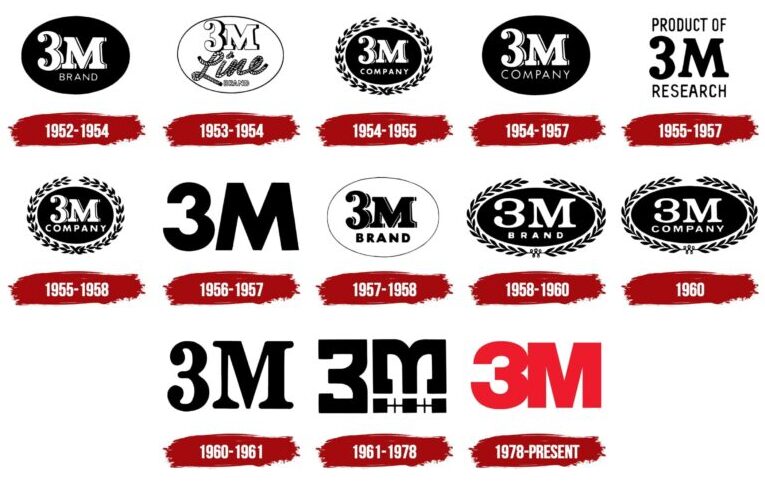 Minnesota, Minning & Manufacturing Company en tus libretas y tu casa: la historia de la marca 3M