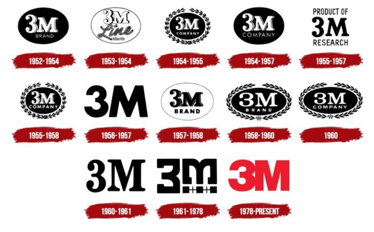 3M-Logo-History